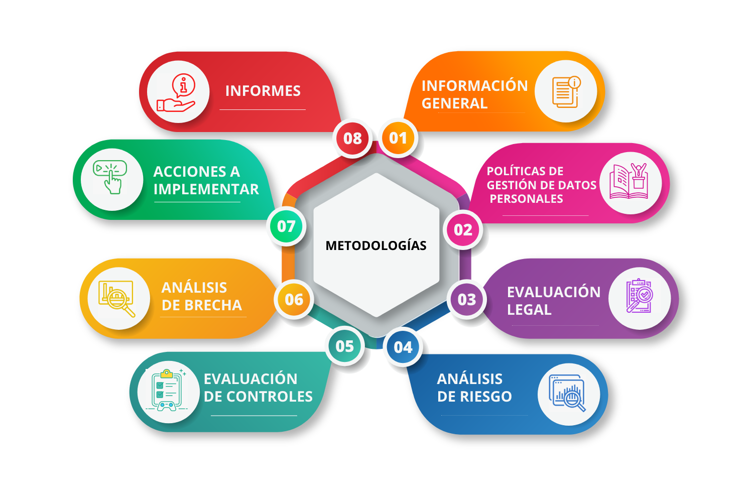 Metodologia